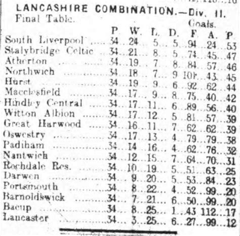 lancs sunday league tables|Tables .